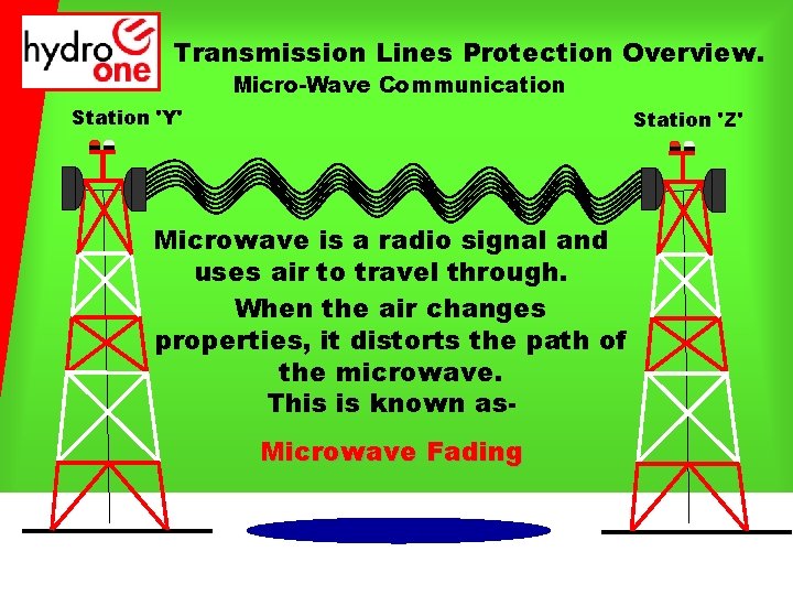 Transmission Lines Protection Overview. Micro-Wave Communication Station 'Y' Station 'Z' Microwave is a radio