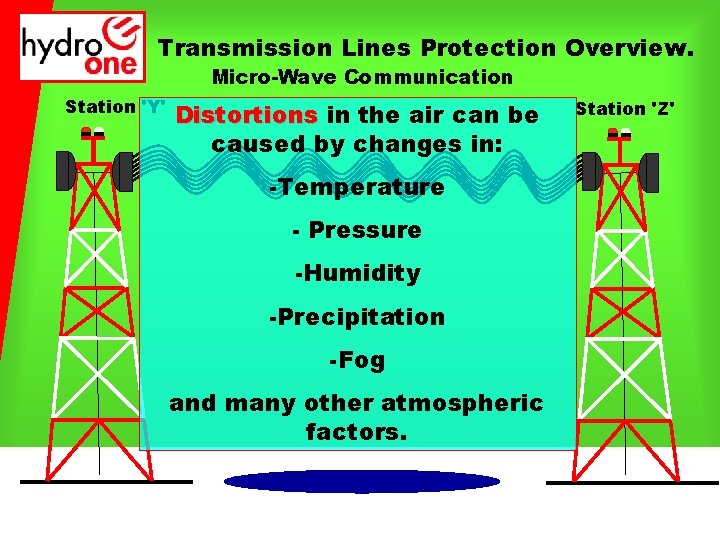 Transmission Lines Protection Overview. Micro-Wave Communication Station 'Y' Distortions in the air can be