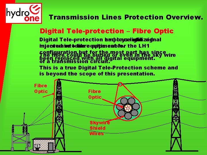 Transmission Lines Protection Overview. Digital Tele-protection – Fibre Optic Digital Tele-protection had employs oncelight
