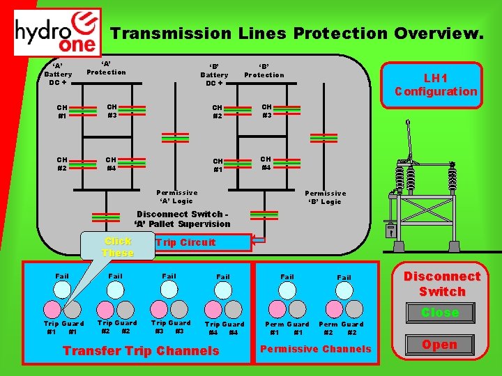 Transmission Lines Protection Overview. ‘A’ Battery DC + ‘A’ Protection ‘B’ Battery DC +