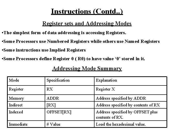 Instructions (Contd. . ) Register sets and Addressing Modes • The simplest form of