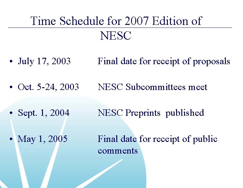 Time Schedule for 2007 Edition of NESC • July 17, 2003 Final date for