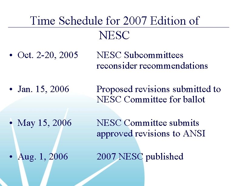 Time Schedule for 2007 Edition of NESC • Oct. 2 -20, 2005 NESC Subcommittees