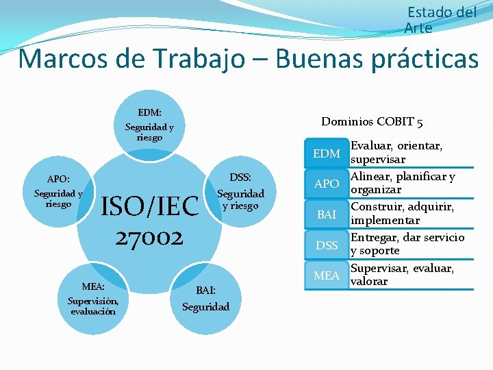 Estado del Arte Marcos de Trabajo – Buenas prácticas EDM: Seguridad y riesgo APO: