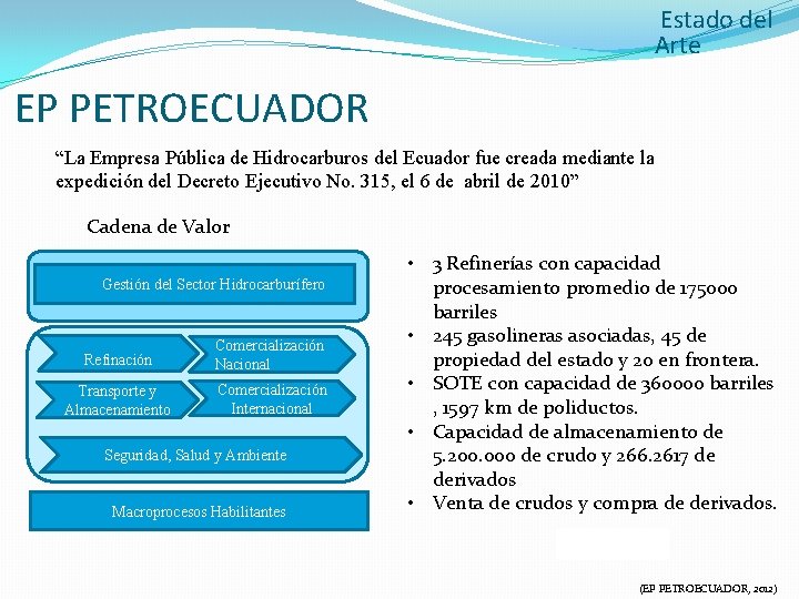 Estado del Arte EP PETROECUADOR “La Empresa Pública de Hidrocarburos del Ecuador fue creada