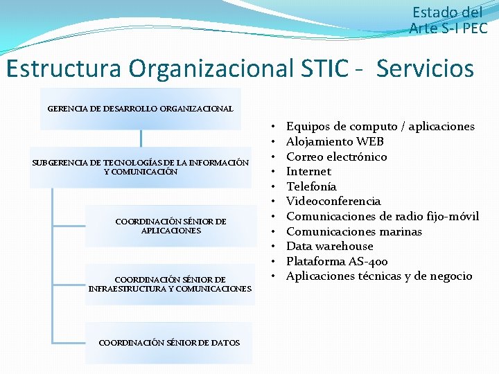 Estado del Arte S-I PEC Estructura Organizacional STIC - Servicios GERENCIA DE DESARROLLO ORGANIZACIONAL