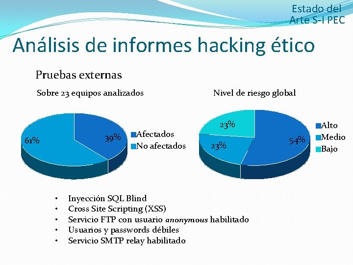 Estado del Arte S-I PEC Análisis de informes hacking ético Pruebas externas Sobre 23