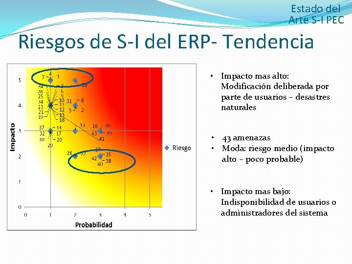 Estado del Arte S-I PEC Riesgos de S-I del ERP- Tendencia • Impacto mas