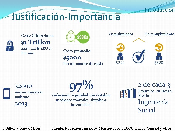 Justificación-Importancia Cumplimiento Costo Cybercrimen Introducción No cumplimiento $1 Trillón 24 B – 120 B