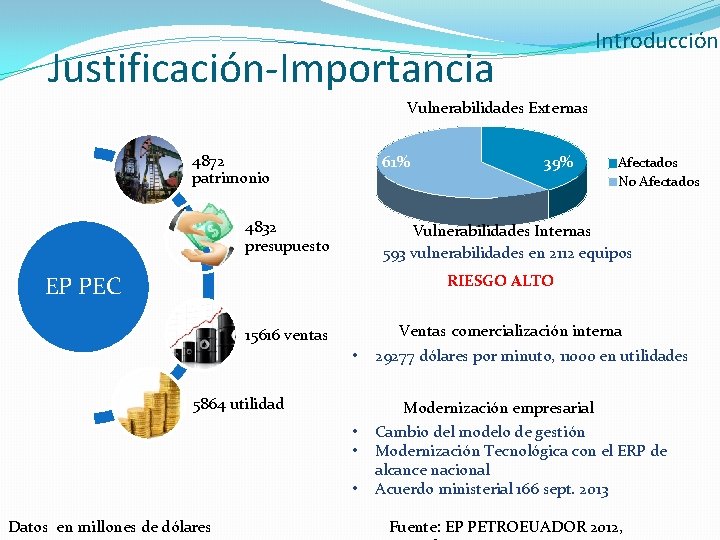 Introducción Justificación-Importancia Vulnerabilidades Externas 4872 patrimonio 61% 4832 presupuesto 39% Afectados No Afectados Vulnerabilidades