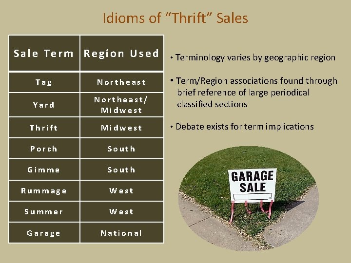 Idioms of “Thrift” Sales Sale Term Region Used Tag Northeast Yard Northeast/ Midwest Thrift Idioms of “Thrift” Sales Sale Term Region Used Tag Northeast Yard Northeast/ Midwest Thrift