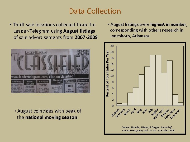 Data Collection • Thrift sale locations collected from the Leader-Telegram using August listings of Data Collection • Thrift sale locations collected from the Leader-Telegram using August listings of