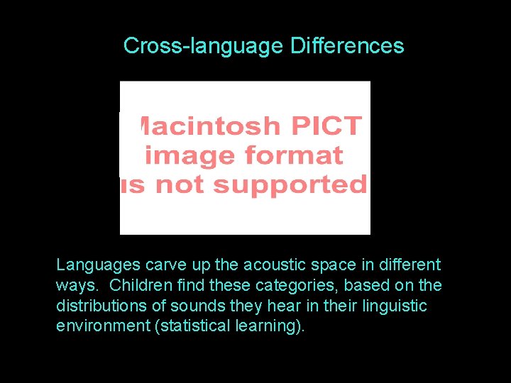 Cross-language Differences Languages carve up the acoustic space in different ways. Children find these