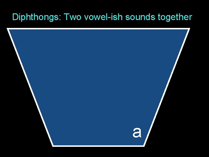 Diphthongs: Two vowel-ish sounds together a 