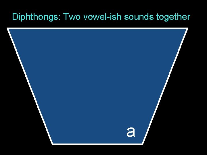 Diphthongs: Two vowel-ish sounds together a 