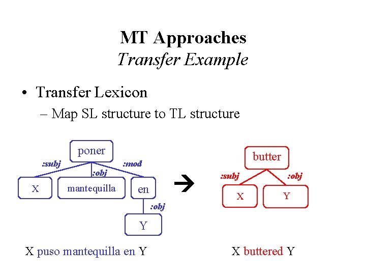 MT Approaches Transfer Example • Transfer Lexicon – Map SL structure to TL structure MT Approaches Transfer Example • Transfer Lexicon – Map SL structure to TL structure