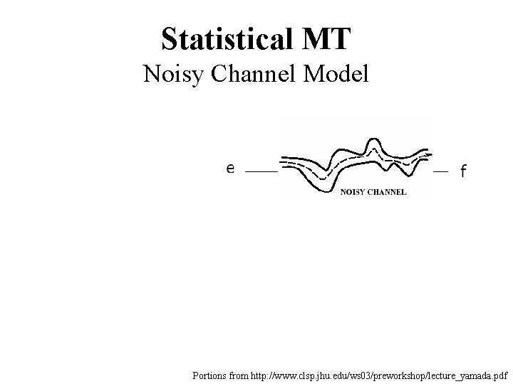 Statistical MT Noisy Channel Model Portions from http: //www. clsp. jhu. edu/ws 03/preworkshop/lecture_yamada. pdf Statistical MT Noisy Channel Model Portions from http: //www. clsp. jhu. edu/ws 03/preworkshop/lecture_yamada. pdf