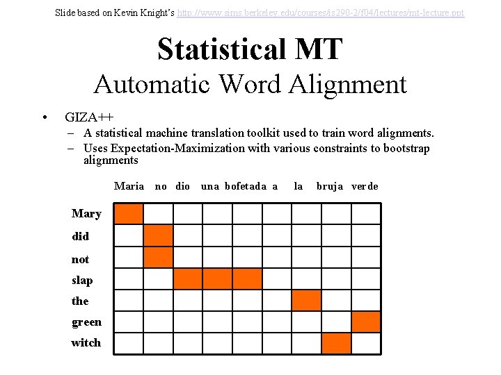 Slide based on Kevin Knight’s http: //www. sims. berkeley. edu/courses/is 290 -2/f 04/lectures/mt-lecture. ppt Slide based on Kevin Knight’s http: //www. sims. berkeley. edu/courses/is 290 -2/f 04/lectures/mt-lecture. ppt