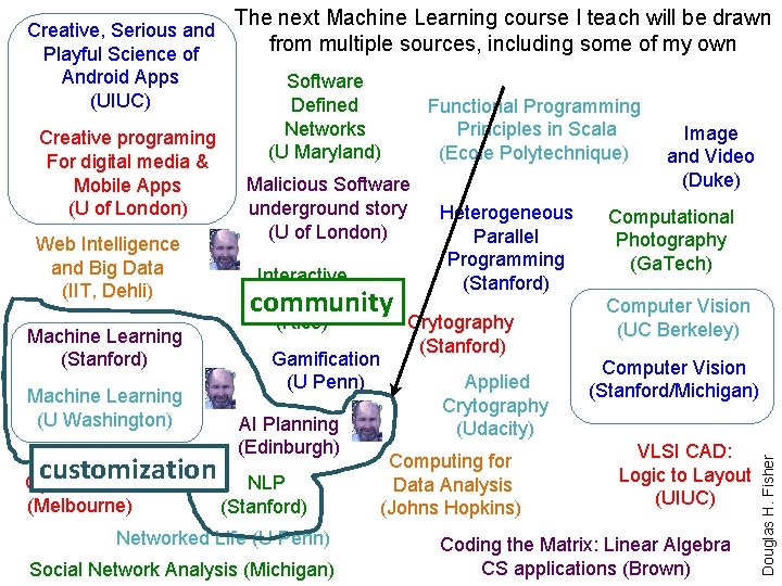 Creative programing For digital media & Mobile Apps (U of London) Web Intelligence and