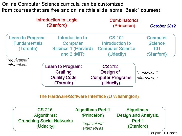 Online Computer Science curricula can be customized from courses that are free and online