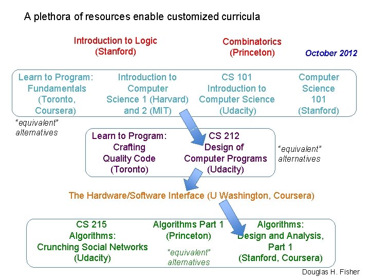 A plethora of resources enable customized curricula Introduction to Logic (Stanford) Learn to Program: