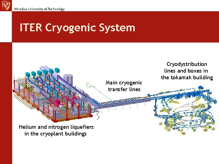 ITER Cryogenic System Main cryogenic transfer lines Helium and nitrogen liquefiers in the cryoplant