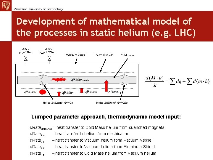 MCh, TE Seminar 12. 11. 09 Development of mathematical model of the processes in