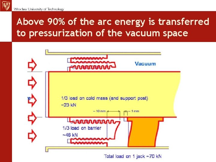MCh, TE Seminar 12. 11. 09 Above 90% of the arc energy is transferred