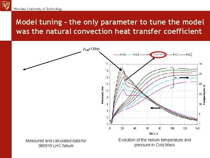 MCh, TE Seminar 12. 11. 09 Model tuning – the only parameter to tune