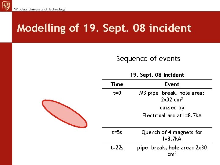 MCh, TE Seminar 12. 11. 09 Modelling of 19. Sept. 08 incident Sequence of