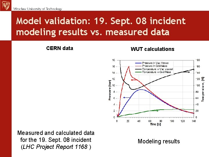 MCh, TE Seminar 12. 11. 09 Model validation: 19. Sept. 08 incident modeling results