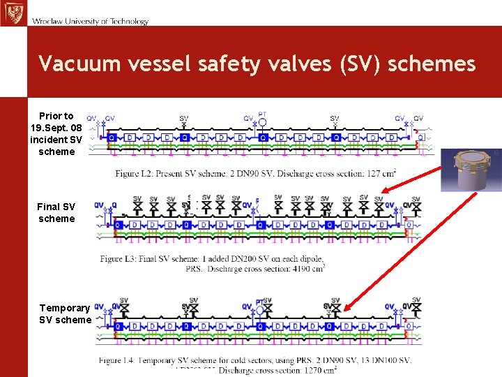 MCh, TE Seminar 12. 11. 09 Vacuum vessel safety valves (SV) schemes Prior to