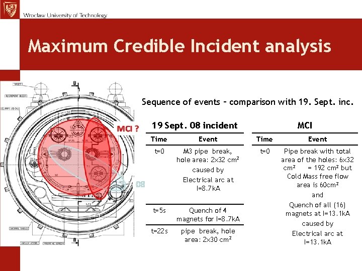 MCh, TE Seminar 12. 11. 09 Maximum Credible Incident analysis Sequence of events –