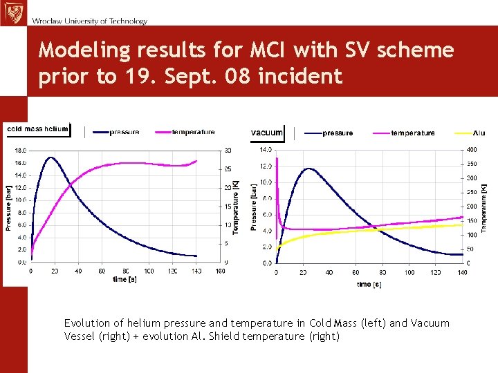 MCh, TE Seminar 12. 11. 09 Modeling results for MCI with SV scheme prior