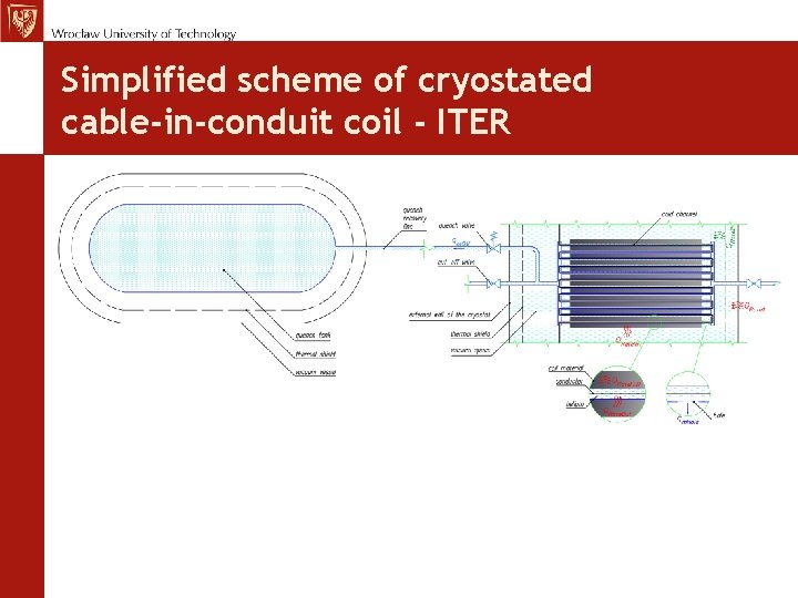 MCh, TE Seminar 12. 11. 09 Simplified scheme of cryostated cable-in-conduit coil - ITER