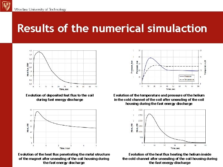 MCh, TE Seminar 12. 11. 09 Results of the numerical simulaction Evolution of deposited