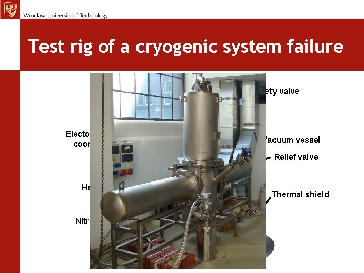 MCh, TE Seminar 12. 11. 09 Test rig of a cryogenic system failure Safety