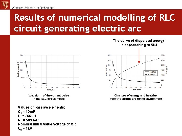 MCh, TE Seminar 12. 11. 09 Results of numerical modelling of RLC circuit generating