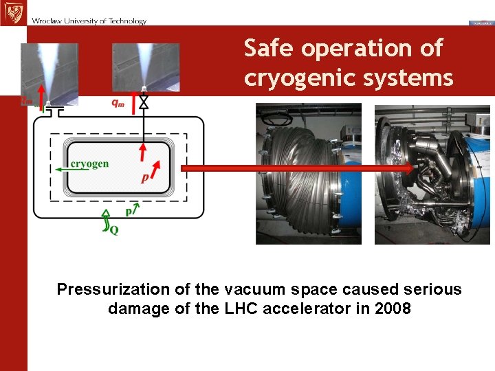 MCh, TE Seminar 12. 11. 09 Safe operation of cryogenic systems Pressurization of the