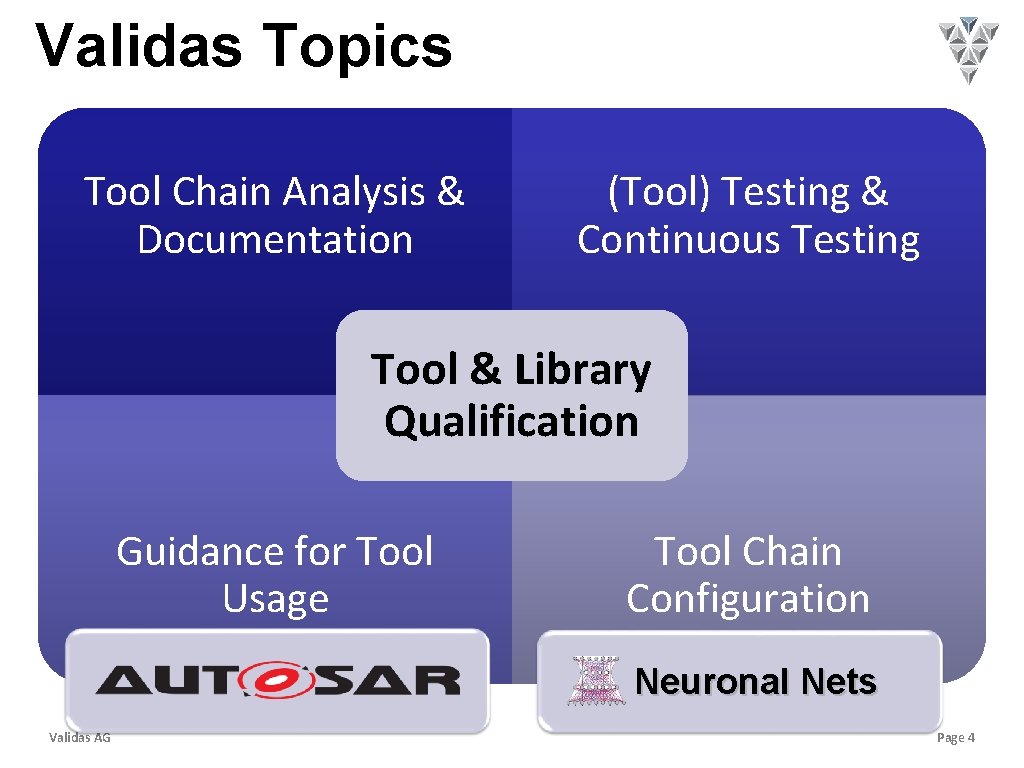 Validas Topics Tool Chain Analysis & Documentation (Tool) Testing & Continuous Testing Tool &