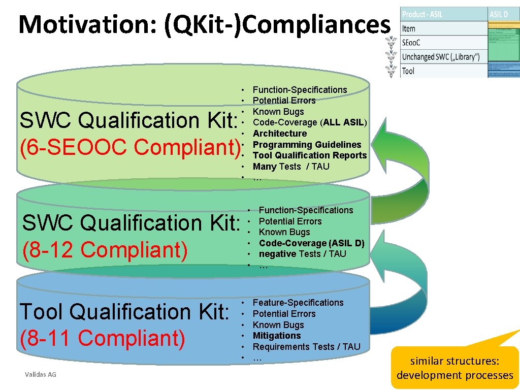 Motivation: (QKit-)Compliances • • • Function-Specifications Potential Errors Known Bugs Code-Coverage (ALL ASIL) Architecture