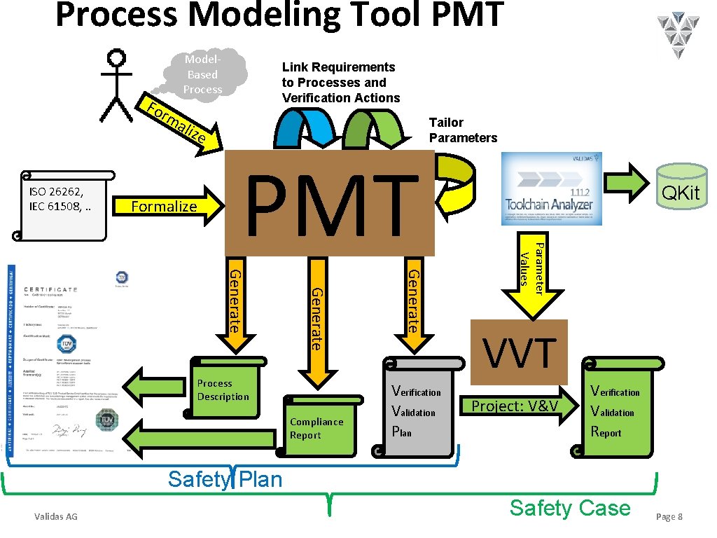 Process Modeling Tool PMT Fo Model. Based Process rm ISO 26262, IEC 61508, .