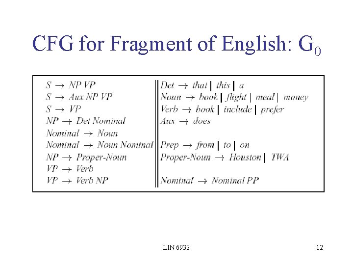 CFG for Fragment of English: G 0 LIN 6932 12 