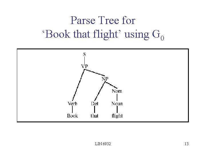 Parse Tree for ‘Book that flight’ using G 0 LIN 6932 13 