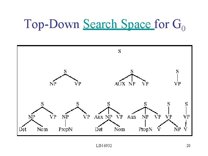 Top-Down Search Space for G 0 LIN 6932 20 