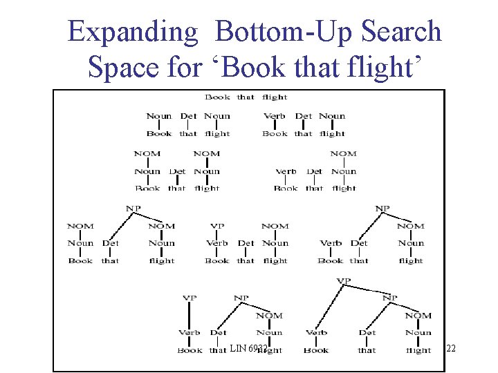 Expanding Bottom-Up Search Space for ‘Book that flight’ LIN 6932 22 