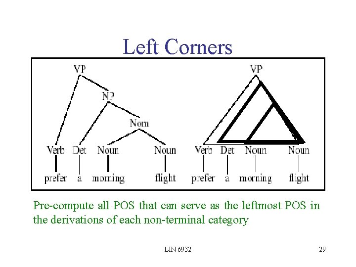 Left Corners Pre-compute all POS that can serve as the leftmost POS in the