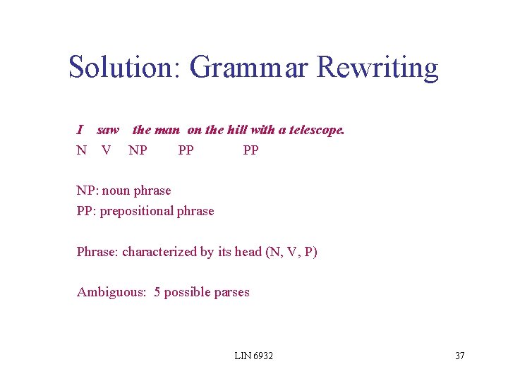 Solution: Grammar Rewriting I saw the man on the hill with a telescope. N