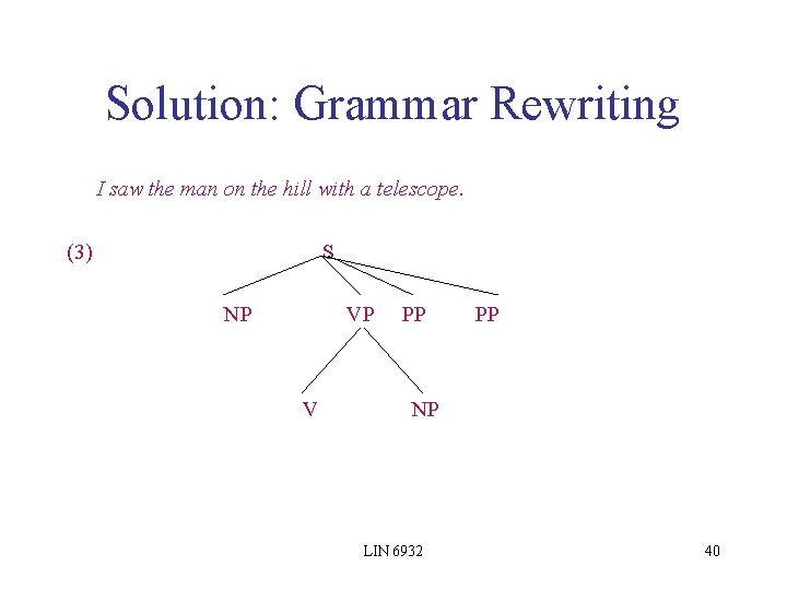 Solution: Grammar Rewriting I saw the man on the hill with a telescope. (3)