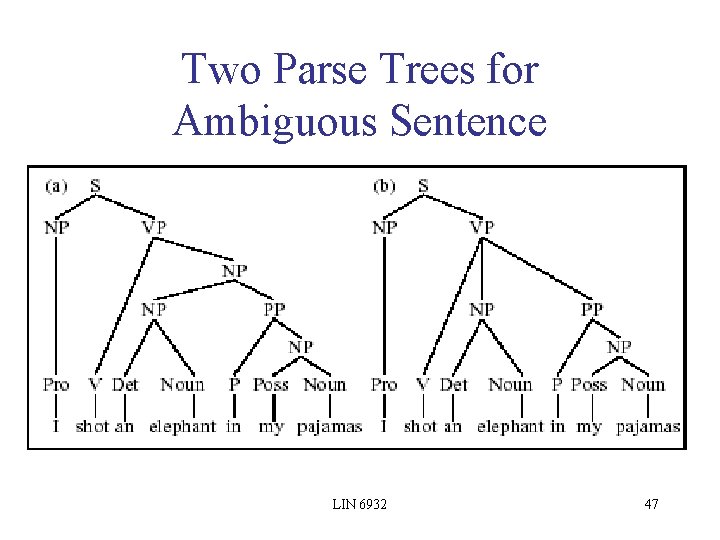 Two Parse Trees for Ambiguous Sentence LIN 6932 47 Two Parse Trees for Ambiguous Sentence LIN 6932 47